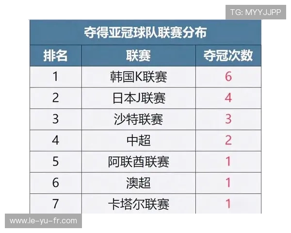 蔚山现代力克对手，成功晋级亚冠八强！